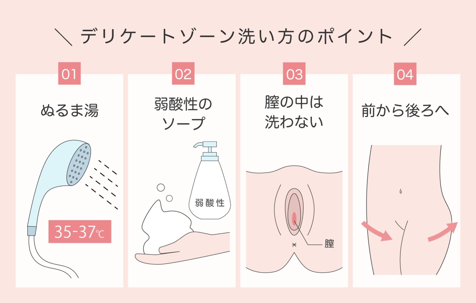 デリケート ゾーン 洗い 方 図