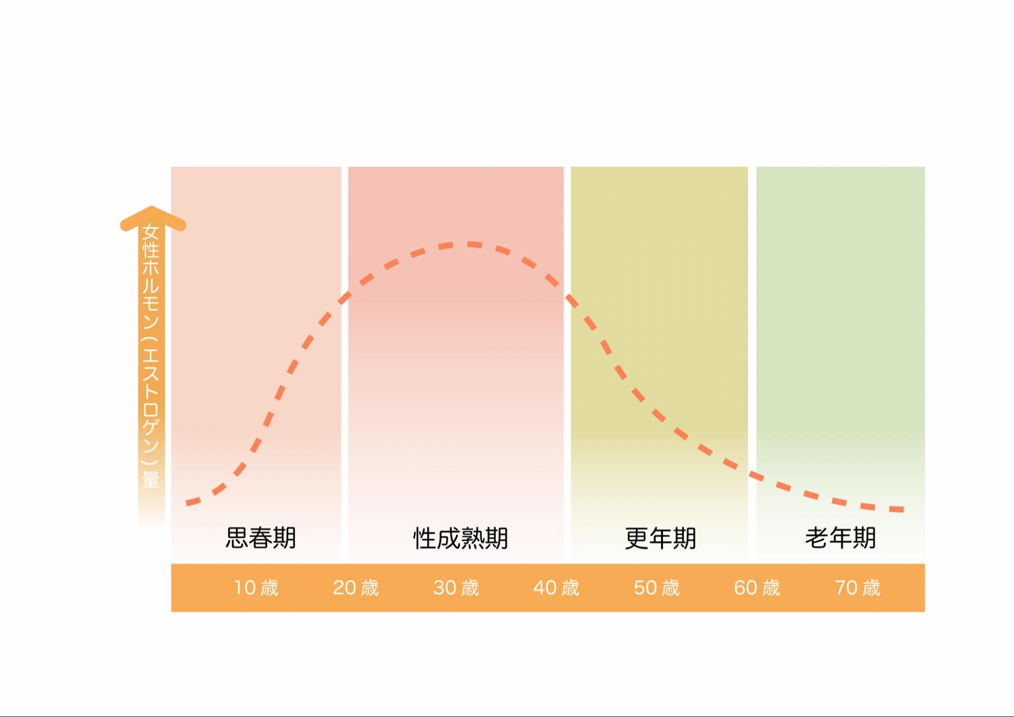 おりものが茶色いのはなぜ？生理前後や妊娠・病気のケースを徹底解説！｜wakanote