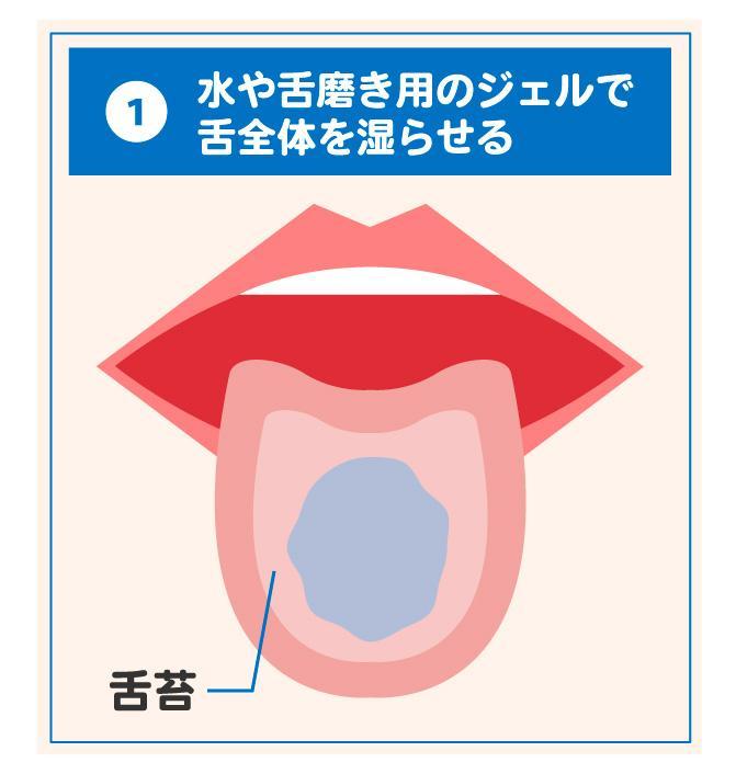 舌苔 タオル 安い