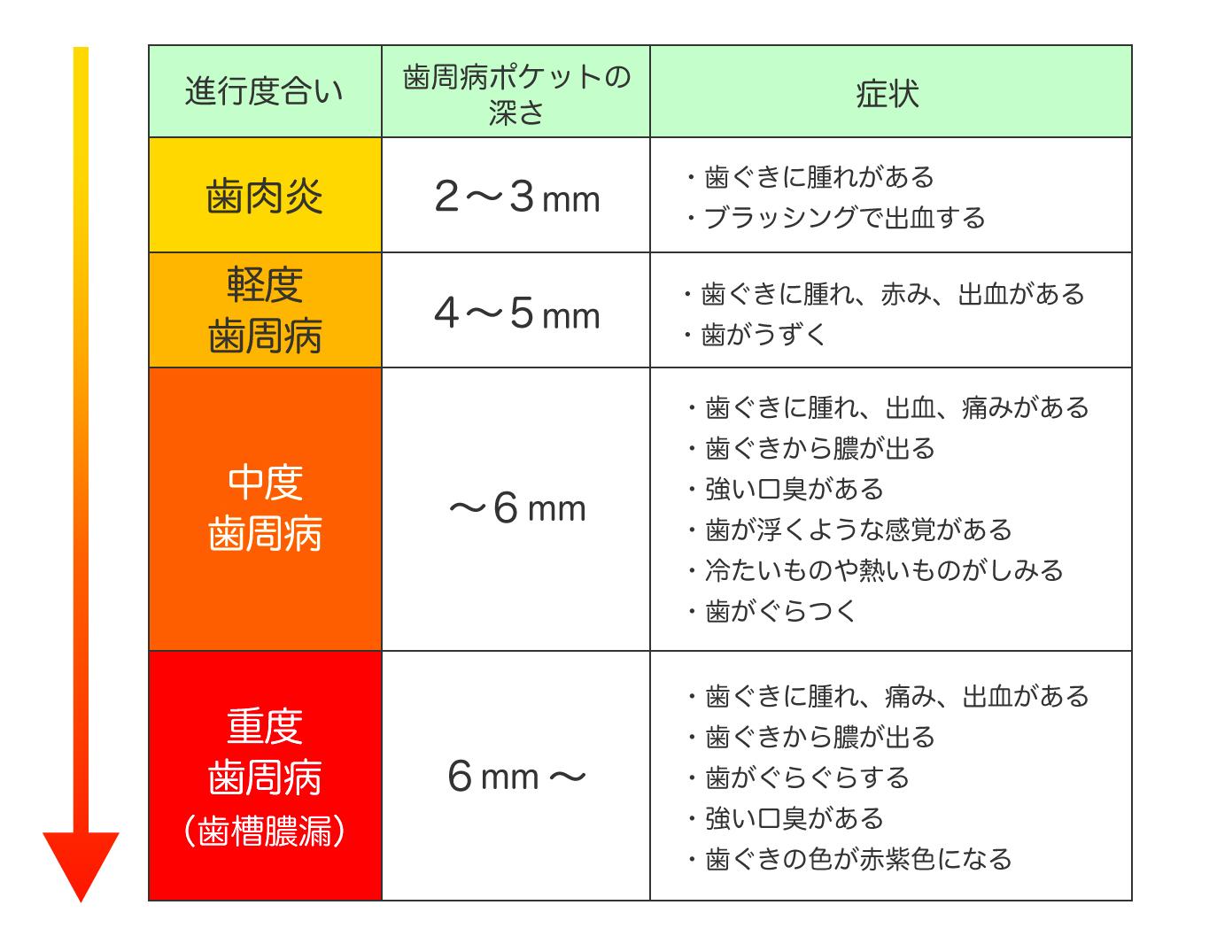 歯茎 から 血 が 出る